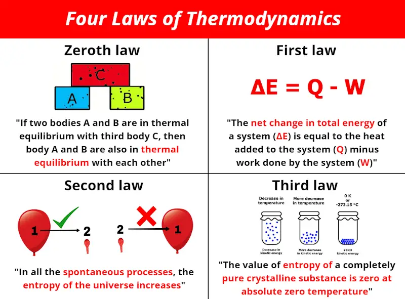 You are currently viewing Thermodynamics