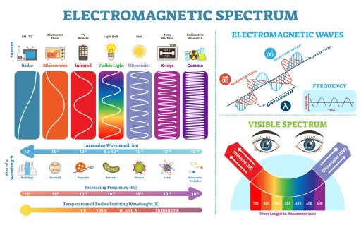 Read more about the article Electromagnetism